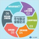 주식회사 기호 이미지