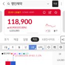 명인제약 공모주 매도 후기, 앞으로도 계속 좋은 이유