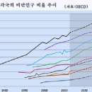 우반유