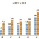 디앤케이 이미지