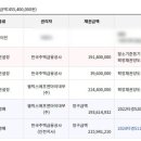 한국아파트 이미지