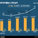 인터네셔널카본포트폴리오 이미지
