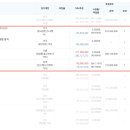 수주의정석