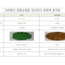지에스케이 이미지