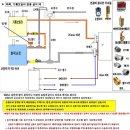 화목보일러 배관 설치 도면 참고 이미지