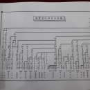 해풍월 이미지