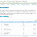 무사증 폐지 하라고 행안위 국회의원에 법안 상정하라고 독려 부탁해요 이미지