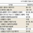 도시기획 이미지