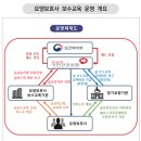 일산요양보호사교육원 네이버블로그