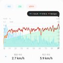 가야산(백운동 서성재 칠불봉)4.25km(1h 32m 47s)-220821 이미지