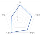 다이소천안성환점