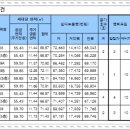 보람빌 이미지