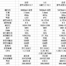 테블릿 겔럭시a9.7 vs 지패드2 10 비교부탁드려용 이미지