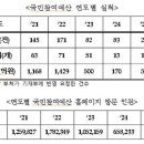 은화약국 이미지