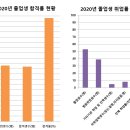 홍제다솜간호학원