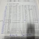 관북봉규파 위홍도 선조, 진사 입격 발굴/ 재치 위현동 이미지