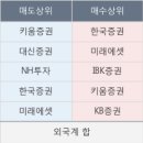 에스지이엔씨