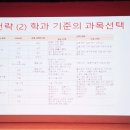 최상학원