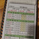 뭐 먹지? 이미지