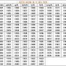 회두극좌(回頭剋坐) 이미지