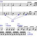 음악 기초이론 이미지