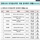 디노메디 이미지