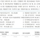 재무회계연습/현금흐름표/19-20/재고자산평가손실/영업외비용으로 처리한경우 법인세비용차감전순이익 이미지