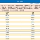 봉동주공1차아파트 이미지