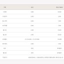 스파월드 짐 네이버블로그