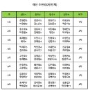 TTM(네오)리그 2인단체전(5/16토) 결과 이미지