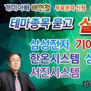 개미아빠 배현철 3월 29일 대응전략 이미지