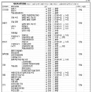 킹성비 이미지