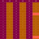 대박천하마트 이미지