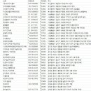 망월동 282-2번지 일원 | 전국 키즈카페 주소록, 전화번호부 DB