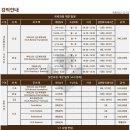 아이엠바리스타 이미지