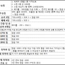 "WDL 25th RULE" 3. 포상 및 제재(변동) 이미지