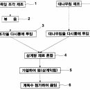 [특허실용] 대나무삼계탕을 요리하는 방법 이미지