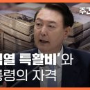 윤석열 특수활동비와 대통령의 자격 이미지