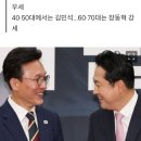 차기 대선 후보 적합도…장동혁 20.2% 김민석 19.4%-코리아정보리서치 이미지
