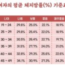 필라테스인바디 - 남원시 시청로 36 | 필라테스인바디