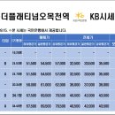 쌍용명가공인중개사사무소 이미지