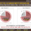 신세계오피스텔 이미지