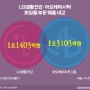 아모레화장품 이미지