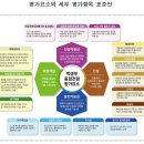 서울 주요 6개 대학 ‘대입 전형 표준화 방안 연구 결과’ 발표 이미지