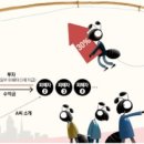 폰지