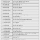 유강목장 이미지