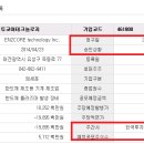 인투코어테크놀로지(주) - 유성구 관평동 | 인투코어테크놀로지(주)