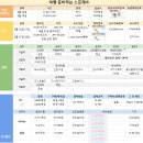 웅니투어와 함께하는 4박 5일 일본여행기-(1)