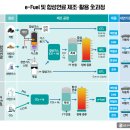 전기차는 조만간 망할 듯.. 이미지