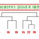 제8회 대구옥산초등학교 총동창회 체육대회 청년부(14회~25회) 대진표 이미지